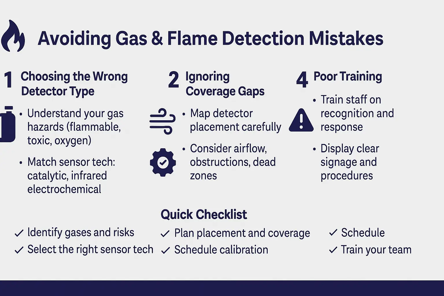 Flammable Mistakes How to Avoid the Wrong Gas & Flame Detection Setup