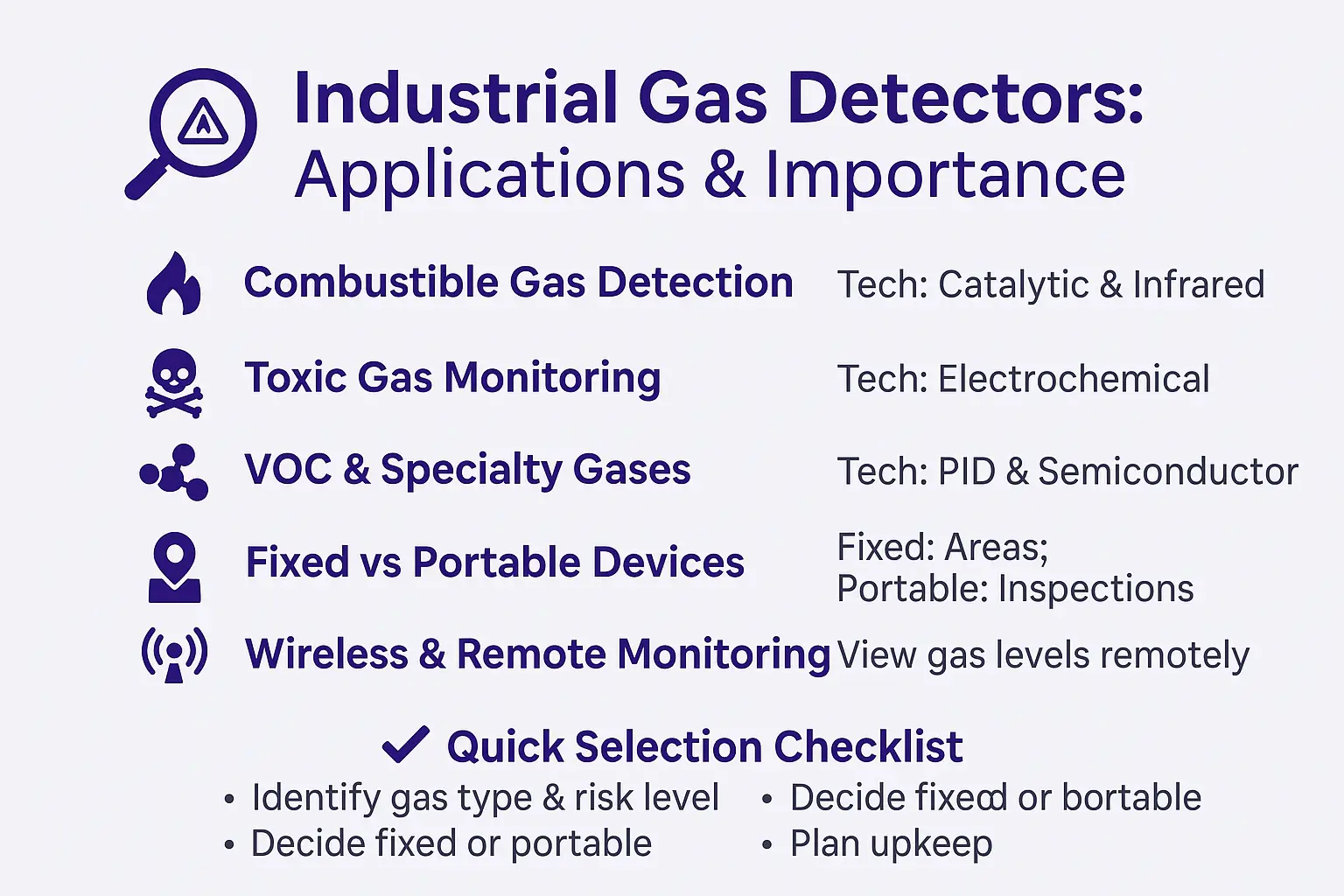 Safeguarding Workplaces A Comprehensive Guide to Industrial Gas Detectors and Their Applications