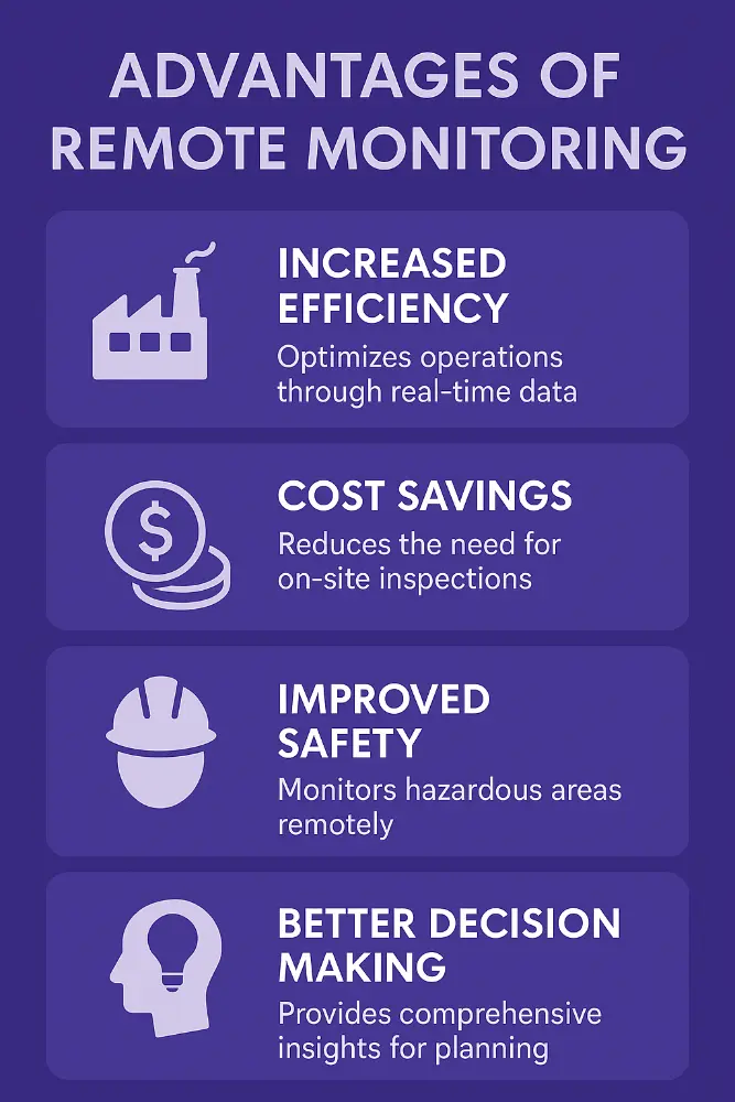 The Advantages of Remote Monitoring